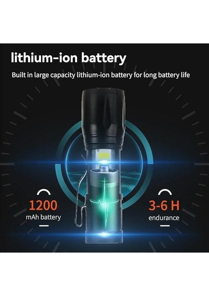 Home USB Şarjlı Mini El Feneri – Ultra Güçlü LED Fener, 3 Modlu Işık, Metal Kasa, Klipsli Taşınabilir Aydınlatma, Kutulu Cep Feneri, Şarj Kablosu Dahil indirimleri