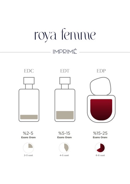 Roya Femme Edp Kadın Parfüm 50ML | Oryantal & Çiçeksi |biberiye, Sardunya, Sandal Ağacı, Vanilya indirimleri