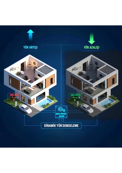 WALLBEE 22 KW/32A MOD3 TİP2 - AC Elektrikli Araç Şarj İstasyonu (Soketli)- Sertifikalı indirimleri