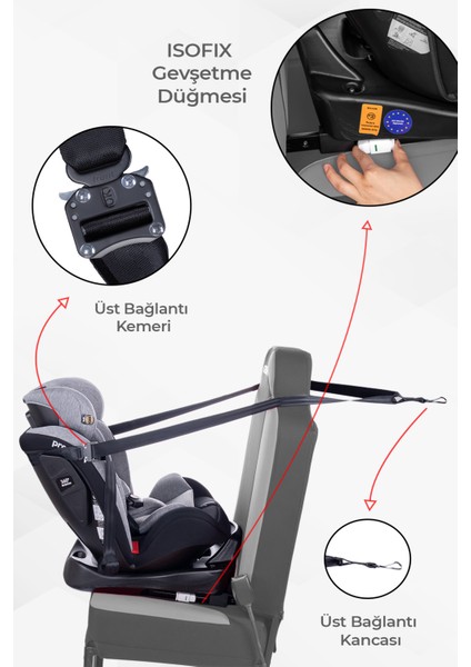 4088 Strongfix Oto Koltuğu 0-36 Kg Gri fırsatları