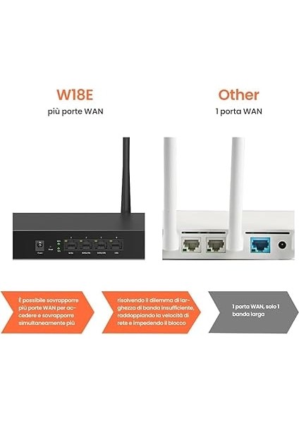 W18E AC1200 Kablosuz Hotspot Perp indirimleri