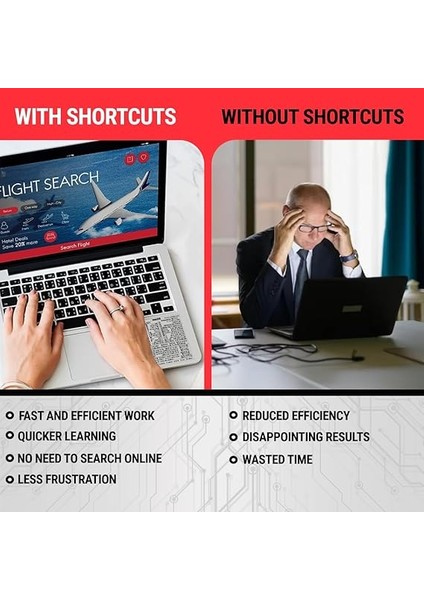 (2 Adet) Mac Os Kısayollar Etiketi | Macos Için Klavye Çıkartmaları | Dizüstü Bilgisayar Için Kalıntı Olmayan Lamine Vinil MacBook Hile Tablosu | MacBook Kısayolları 2025 (Şeffaf/siyah/2 fırsatları