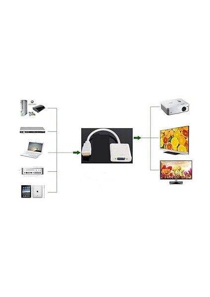 HDMI To VGA Dönüştürücü Kablo Ses Destekli Adaptör Çevirici Ps3 Kulaklık Monitör Tv LED Uydu 4548 indirimleri
