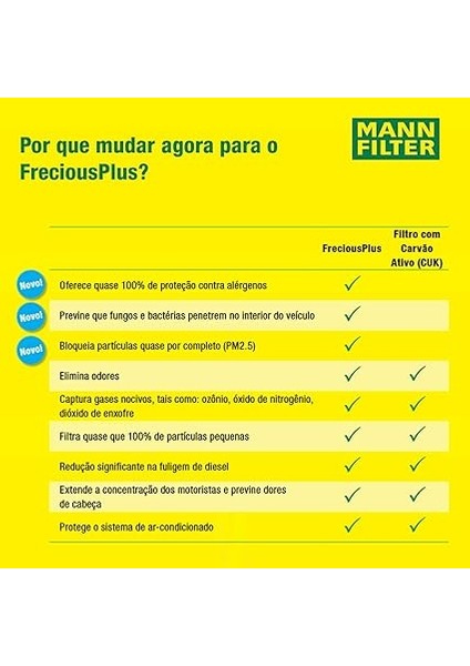 Freciousplus - Anti-Alerjen Kabin Filtresi Fp 25 001 (Bmw) indirimleri