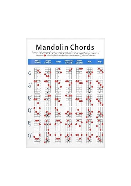 Pratik Mandolin Akor Tablosu Klavye Notları Yeni Başlayanlar Için Kaplamalı Kağıt Aileler Için Yetişkin fırsatları