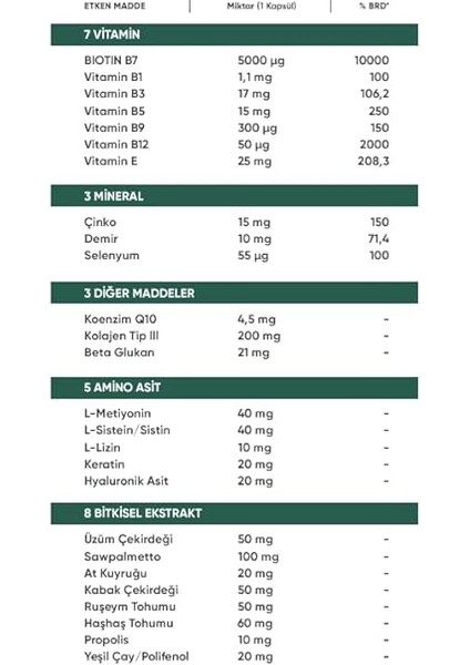 Saç Tırnak Cılt 30 Kapsül Yenı Saç Oluşumunu Destekler Güç Büyüme Hacım 26 Farklı Aktıf Madde fırsatları