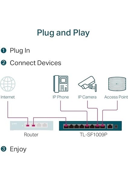 TL-SF1009P, 9-Port 10/100MBPS Desktop Switch With 8-Port Poe+ indirimleri