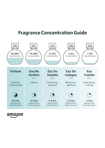 Hugo Boss In Motion Edt 100 ml Erkek Parfümü modelleri