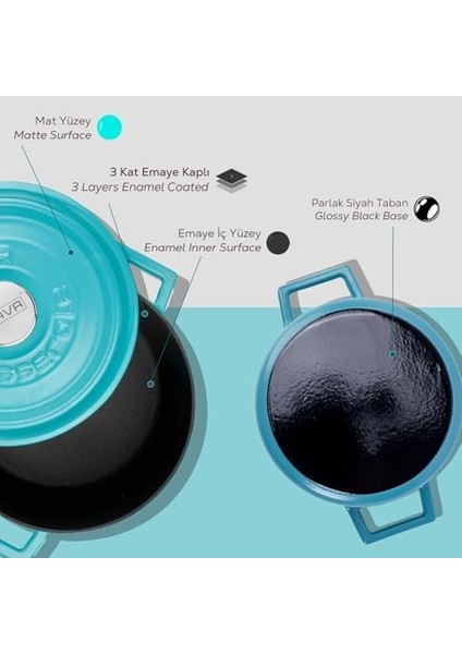 Metal Spring Serisi - Döküm Tencere, Yuvarlak, 24 Cm, Mat, Parlak Siyah Taban, Kırmızı fiyatları