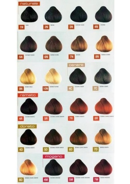 Herbatint 4r Chatain Cuivre Bakır Kahve Saç Boyası, 135 ml