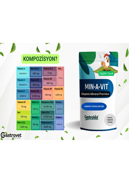 Min-A-Vit Basıcs- Yumurta Tavukları Için Vitamin ve Mineral Premiksi – 250 G