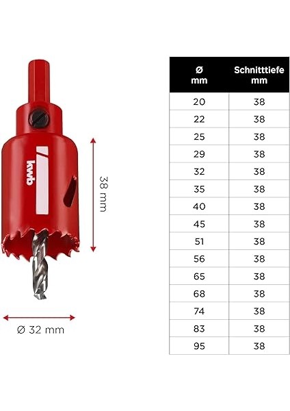 Bi-Metal Panç 32 mm - 49598732 indirimleri