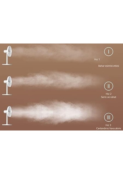 Mi Smart Ayaklı Vantilatör 2 Lite, Masa ve Ayaklı Vantilatör fırsatları