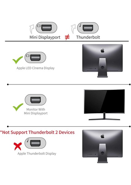 Type-C To Mini Displayport Adaptör – 4K UHD 60Hz Görüntü Aktarımı, Tak-Çalıştır, Laptop, Tablet ve Monitör Bağlantısı Için Alüminyum Gövdeli Type-C Dönüştürücü Kablo fiyatları
