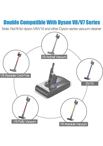 Dyson V8 SV10 Ile Uyumlu Süpürge Bataryası 4000 Mah Yüksek Kapasite, Yüksek Performans Uzun Kullanım Li-Ion Muadil Batarya SV10, Absolute, Absolute Cord-Free, Animal, Animal fırsatları