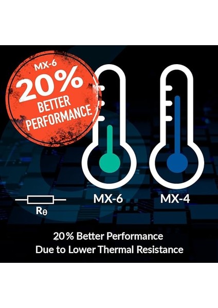 Mx-6 (4 G) – Ultimate Performance Isı Iletken Macun, Cpu, Konsol, Grafik Kartları, Dizüstü Bilgisayarlar Için, Çok Yüksek Isı Iletkenliği, Uzun Dayanıklılık, Iletken Değildir, Kapasitif fırsatları