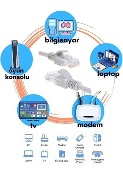 Ethernet Kablosu Cat6 15 Metre Yüksek Hız 1000MBPS 250MHZ Korumalı Beyaz Lan Uzun Network Kablosu modelleri