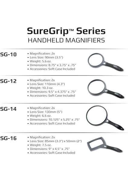 Büyüteç modelleri