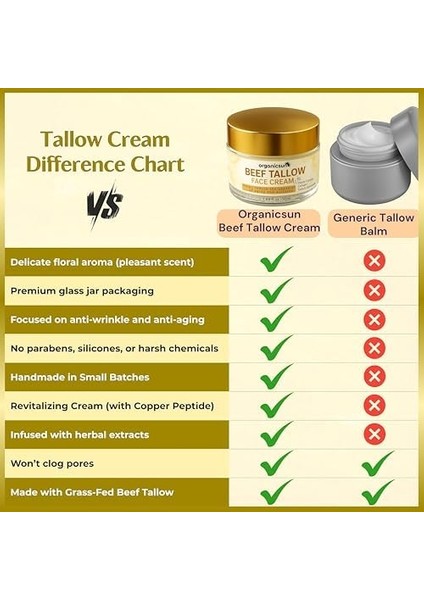 Organicsun Kuyruk Yağı Kremi | Kırışıklık & Yaşlanma Karşıtı Anti Aging Yüz Bakım Kremi 50ML - Collagen Ilaveli, Nemlendirici Etki modelleri