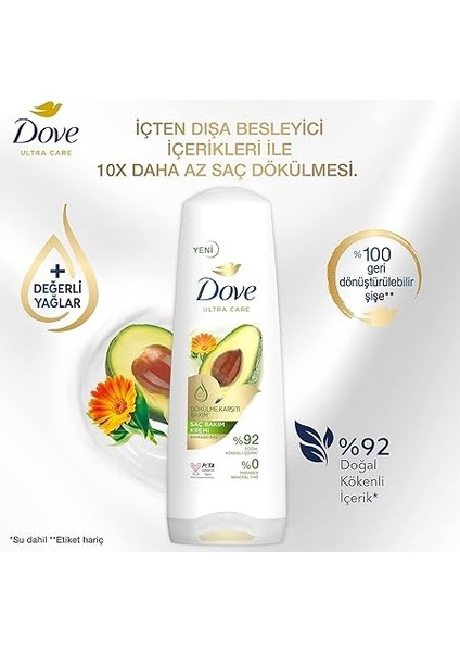 Ultra Care Saç Bakım Kremi Dökülme Karşıtı Bakım Avokado Özü 350 ml fırsatları