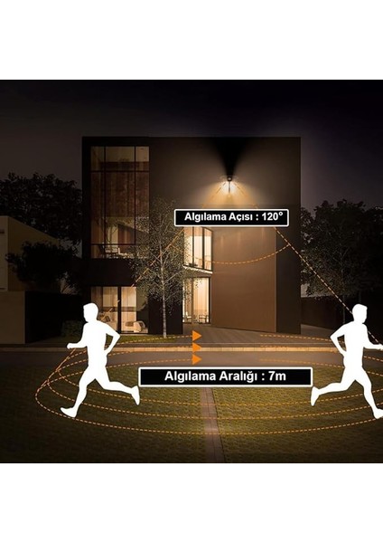 Güneş Enerjili Hareket Sensörlü, Cob LED Duvar APLIK/GT-SL18 fırsatları