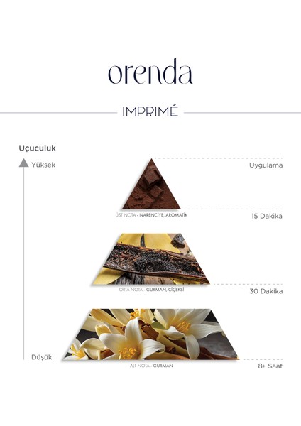 Orenda Edp Kadın Parfüm 50ML | Aromatik & Gurman | Vanilya, Kakao, Portakal, Bergamot, Lavanta modelleri