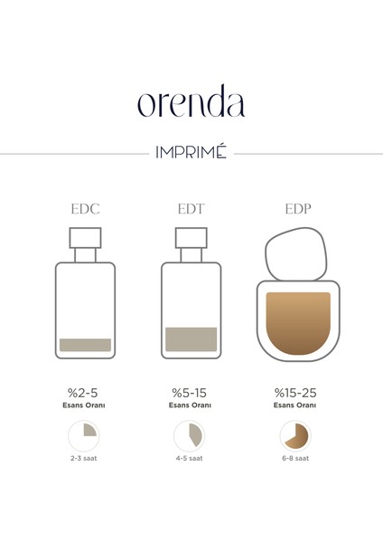 Orenda Edp Kadın Parfüm 50ML | Aromatik & Gurman | Vanilya, Kakao, Portakal, Bergamot, Lavanta indirimleri