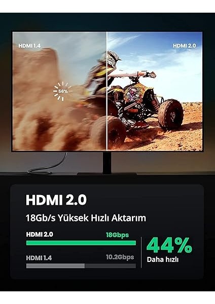Örgülü 4K 18 Gb/s HDMI 2.0 Kablo Siyah 1.5 Metre fırsatları