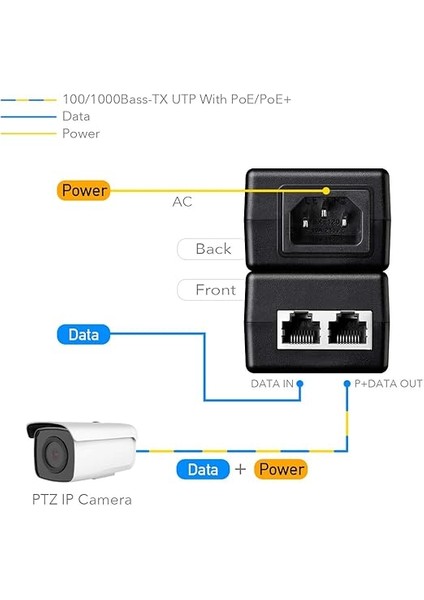 POE200 30W Gigabit Poe Enjektör Adaptörü, 10/100/1000MBPS Rj-45, Ieee 802.3AF/AT Uyumlu, 100 M'ye Kadar fiyatları
