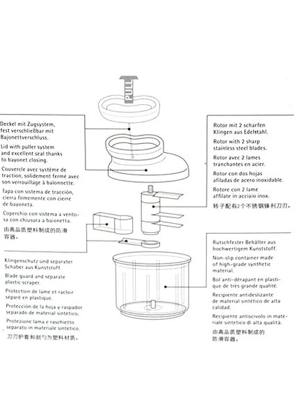 Manuel Doğrayıcı 900ML modelleri
