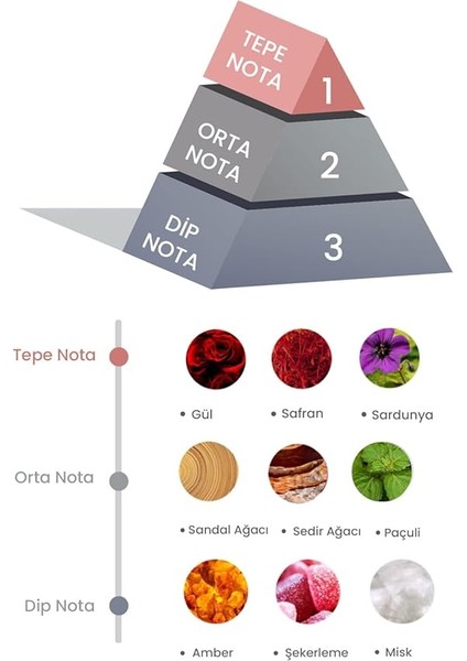 Bambu Çubuklu Oda Kokusu Oriental Light 100 ml modelleri