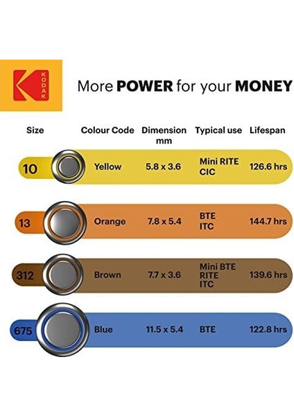 6 Adet P675 Işitme Cihazı Pili modelleri