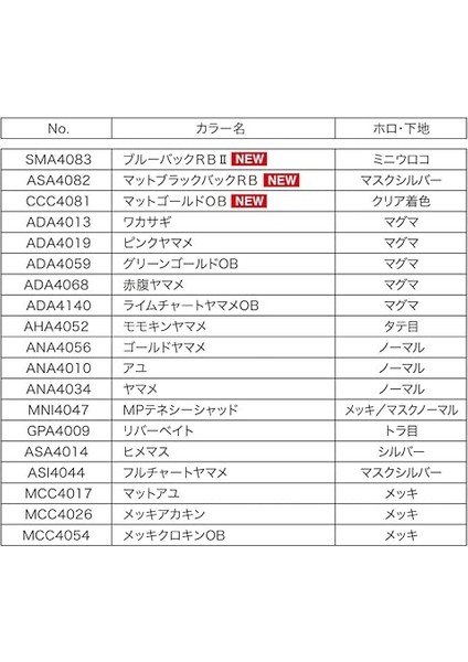 Ultimate Originals Duo Spearhead Ryuki 50S AHA4052 Peach Gold Yamame fırsatları