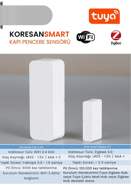 Tuya Kapı Pencere Sensörü Wifi Zigbee indirimleri