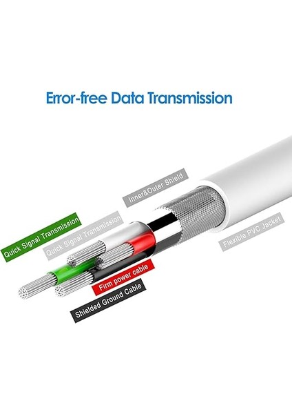 USB Kablo Uyumlu iPhone 4 4s iPhone 3g 3gs iPad 1 2 3 Ipod, 1 M, Beyaz fırsatları
