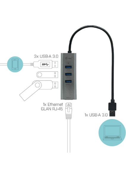 Hub With Ethernet Adaptör fiyatları