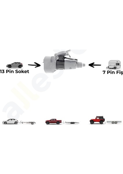 Römork Fiş Priz Dönüştürücü ( 7pin > 13PIN ) fiyatları