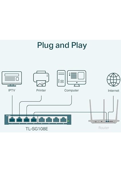 TL-SG108E, 8-Port Gigabit Easy Smart Switch modelleri