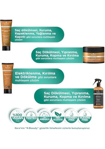 Yoon 4&apos;lü Saç Bakım Seti Tuzsuz Şampuan, Saç Spreyi, Saç Maskesi ve Saç Bakım Kremi Besleyici, Onarıcı, Güçlendirici ve Nemlendici Bakım Seti modelleri