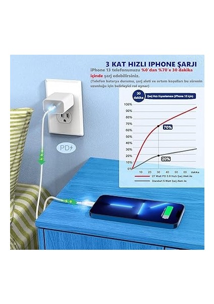 Için 27WATT Örgülü Hızlı Şarj Kablosu, Type C-Lightning, iPhone 14/13/12/12 Pro Max/11/xs Max/xr/x, Airpods Pro (100 Cm) indirimleri