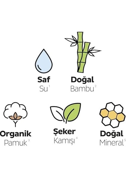 Sleepy Bio Natural Premium Plus Hijyenik Ped Mega Paket Normal 46 Adet