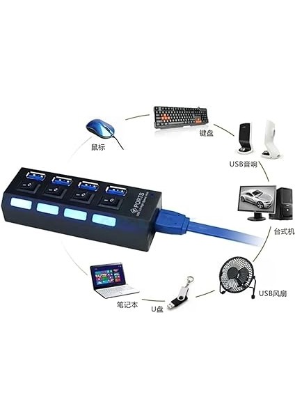 Wlue USB 3.0 Çoklayıcı Hub, 4 Port, Anahtarlı ve LED Işıklı, 50 cm Kablo fırsatları