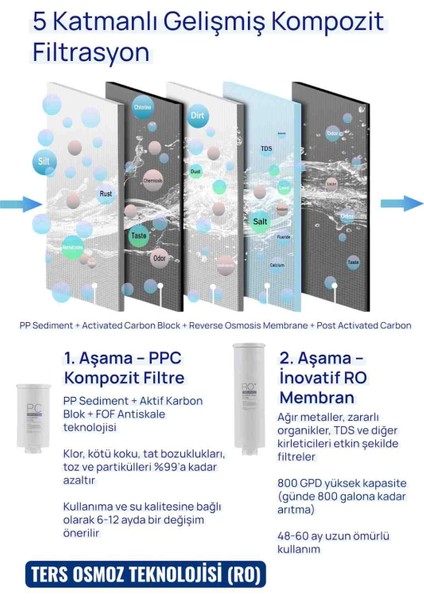 Su Arıtma Cihazı Direkt Akışlı Tanksız | 800 Gpd Tanksız • 5 Aşamalı (Üreticiden) modelleri