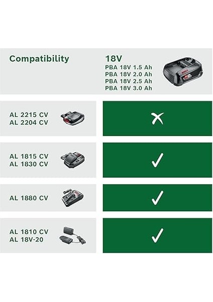 Home And Garden 18 Volt Akü ve Al 1830 Cv Şarj Cihazı Başlangıç Seti, 2.5 Ah Akü, 300L/SAAT Debi, 0.365 kg modelleri