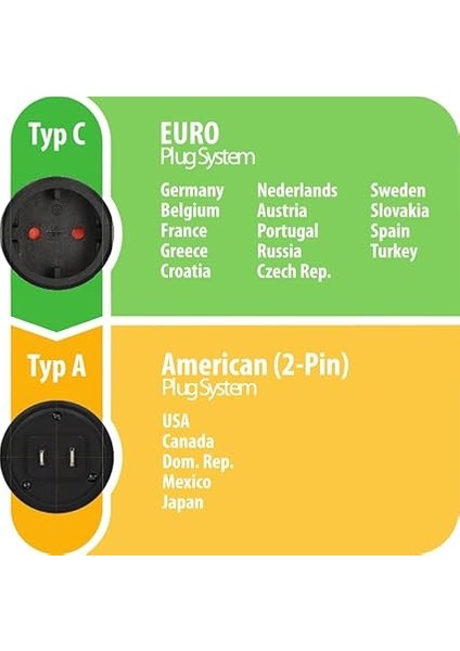 1508450 Seyahat Fişi Euro Fiş//abd, Japonya modelleri