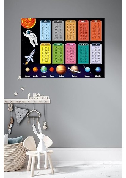 Major Selection Eğitici Gezegenler ve Çarpım Tablosu Duvar Sticker Anasınıfı,kreş,çocukodası,ılkokul indirimleri