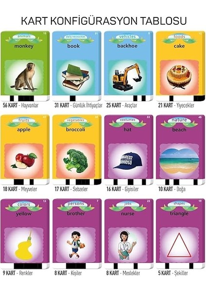 Öğrenim Kartları- Ingilizce Konuşan Sesli Flash Kartlar 112 Kart 224 Görsel Pembe fırsatları