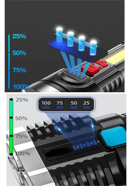 4 Fonksiyonlu Cob LED El Feneri USB Şarjlı Su Geçirmez Lamba Yürüyüş Seyahat Acil Durum Işığı fiyatları