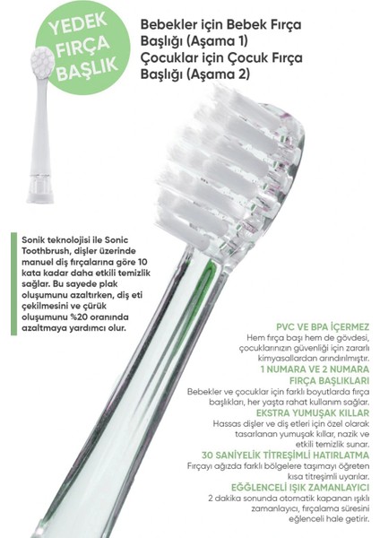 Sonik Pilli Diş Fırçası ve Ikili Yedek Başlık fırsatları