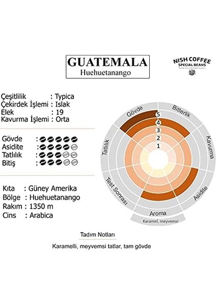 Nish Filtre Kahve Guatemala 80 gr fiyatları